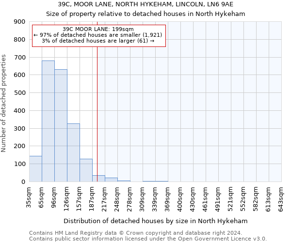 39C, MOOR LANE, NORTH HYKEHAM, LINCOLN, LN6 9AE: Size of property relative to detached houses in North Hykeham