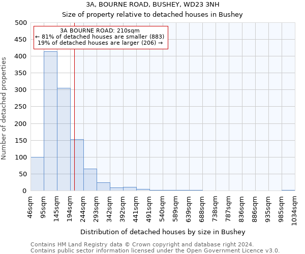 3A, BOURNE ROAD, BUSHEY, WD23 3NH: Size of property relative to detached houses in Bushey