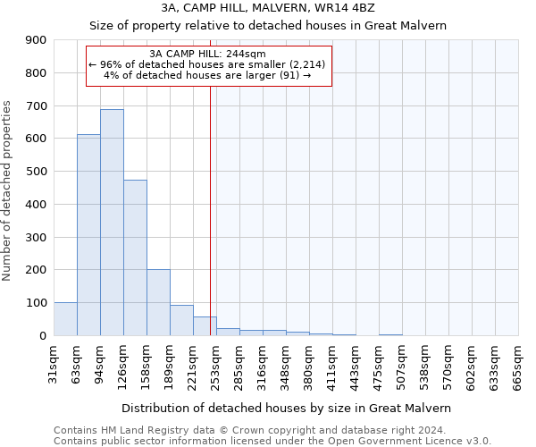 3A, CAMP HILL, MALVERN, WR14 4BZ: Size of property relative to detached houses in Great Malvern