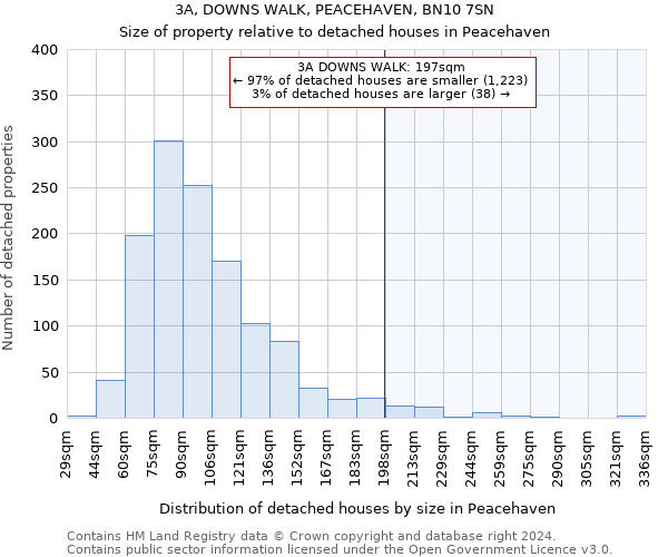 3A, DOWNS WALK, PEACEHAVEN, BN10 7SN: Size of property relative to detached houses in Peacehaven