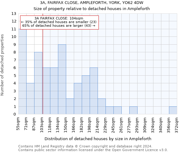 3A, FAIRFAX CLOSE, AMPLEFORTH, YORK, YO62 4DW: Size of property relative to detached houses in Ampleforth