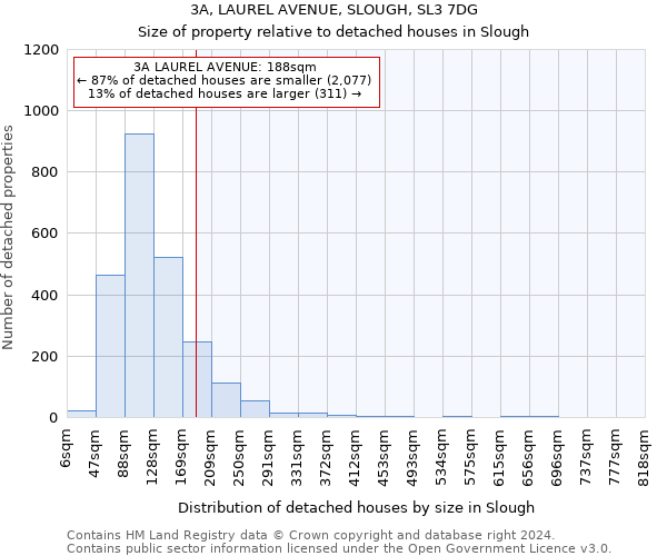 3A, LAUREL AVENUE, SLOUGH, SL3 7DG: Size of property relative to detached houses in Slough