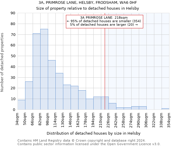 3A, PRIMROSE LANE, HELSBY, FRODSHAM, WA6 0HF: Size of property relative to detached houses in Helsby