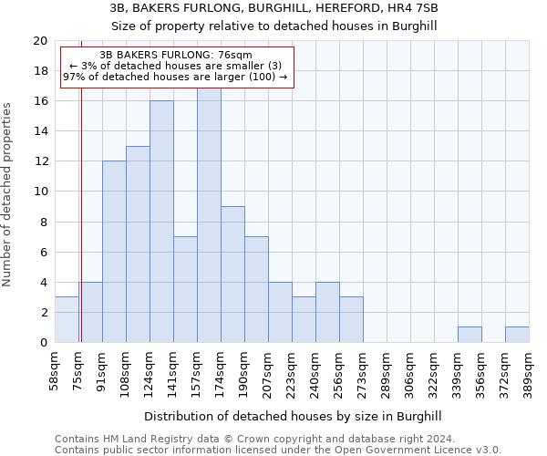 3B, BAKERS FURLONG, BURGHILL, HEREFORD, HR4 7SB: Size of property relative to detached houses in Burghill