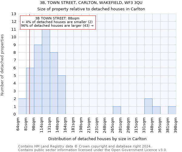 3B, TOWN STREET, CARLTON, WAKEFIELD, WF3 3QU: Size of property relative to detached houses in Carlton
