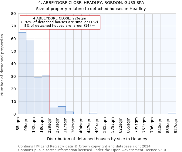 4, ABBEYDORE CLOSE, HEADLEY, BORDON, GU35 8PA: Size of property relative to detached houses in Headley