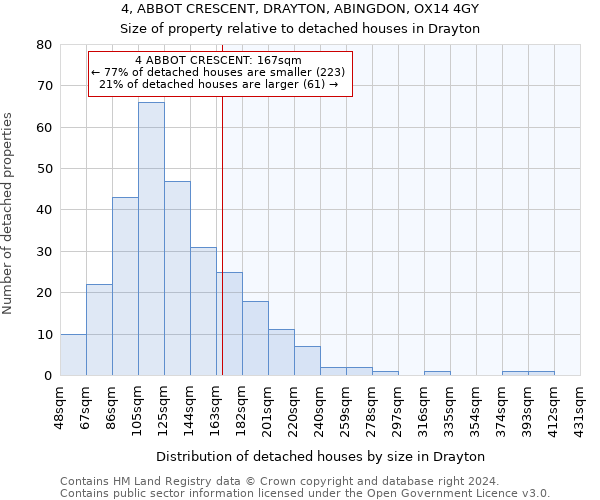 4, ABBOT CRESCENT, DRAYTON, ABINGDON, OX14 4GY: Size of property relative to detached houses in Drayton