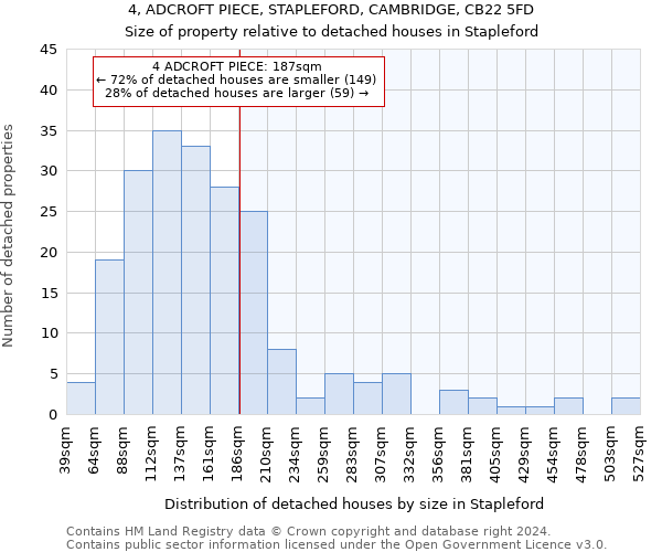 4, ADCROFT PIECE, STAPLEFORD, CAMBRIDGE, CB22 5FD: Size of property relative to detached houses in Stapleford