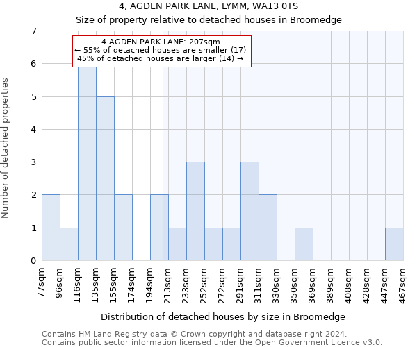 4, AGDEN PARK LANE, LYMM, WA13 0TS: Size of property relative to detached houses in Broomedge