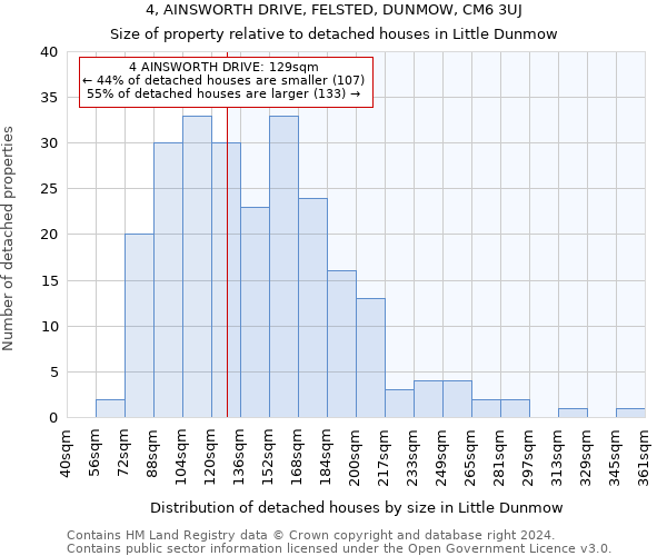 4, AINSWORTH DRIVE, FELSTED, DUNMOW, CM6 3UJ: Size of property relative to detached houses in Little Dunmow