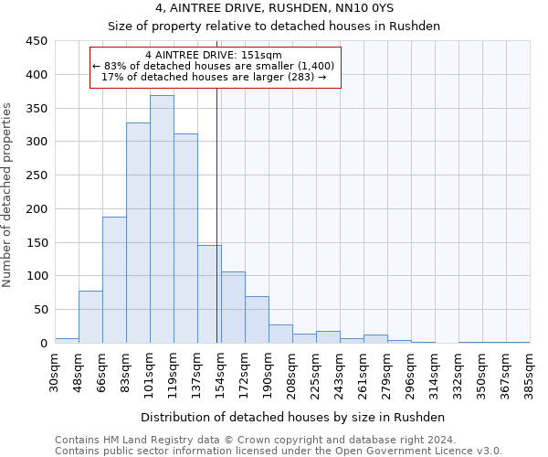4, AINTREE DRIVE, RUSHDEN, NN10 0YS: Size of property relative to detached houses in Rushden