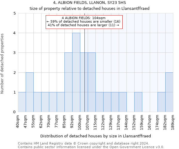 4, ALBION FIELDS, LLANON, SY23 5HS: Size of property relative to detached houses in Llansantffraed