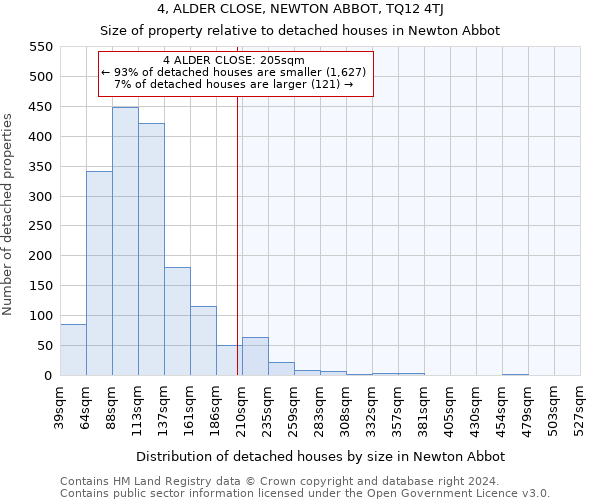 4, ALDER CLOSE, NEWTON ABBOT, TQ12 4TJ: Size of property relative to detached houses in Newton Abbot
