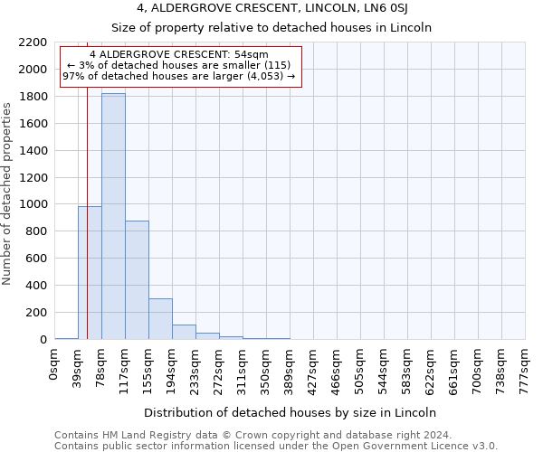 4, ALDERGROVE CRESCENT, LINCOLN, LN6 0SJ: Size of property relative to detached houses in Lincoln
