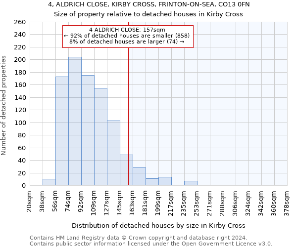 4, ALDRICH CLOSE, KIRBY CROSS, FRINTON-ON-SEA, CO13 0FN: Size of property relative to detached houses in Kirby Cross