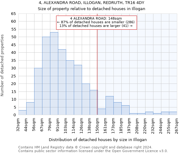 4, ALEXANDRA ROAD, ILLOGAN, REDRUTH, TR16 4DY: Size of property relative to detached houses in Illogan