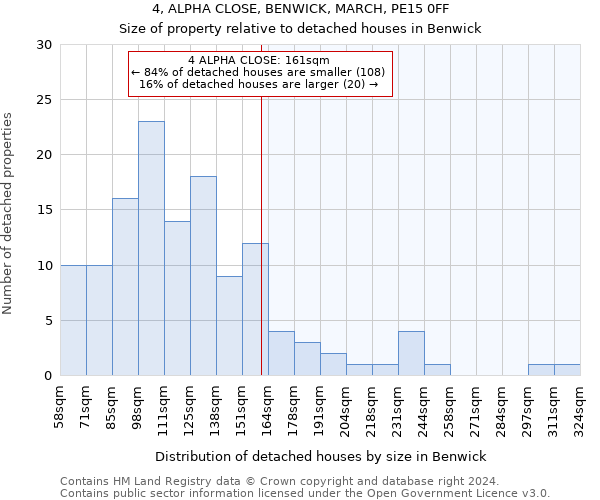 4, ALPHA CLOSE, BENWICK, MARCH, PE15 0FF: Size of property relative to detached houses in Benwick