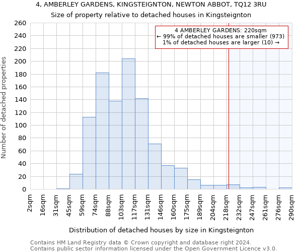 4, AMBERLEY GARDENS, KINGSTEIGNTON, NEWTON ABBOT, TQ12 3RU: Size of property relative to detached houses in Kingsteignton