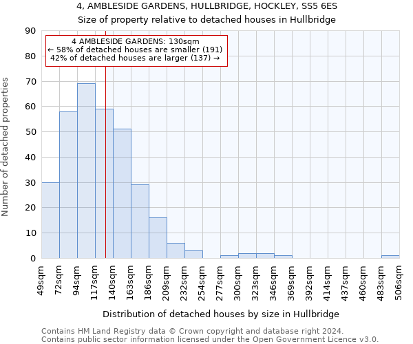 4, AMBLESIDE GARDENS, HULLBRIDGE, HOCKLEY, SS5 6ES: Size of property relative to detached houses in Hullbridge