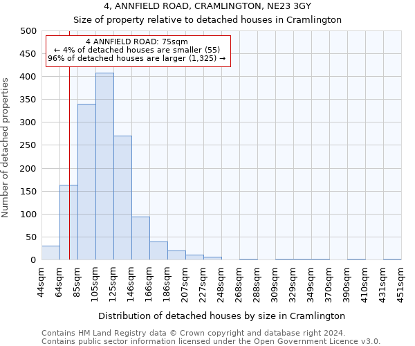 4, ANNFIELD ROAD, CRAMLINGTON, NE23 3GY: Size of property relative to detached houses in Cramlington