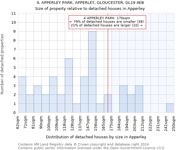 4, APPERLEY PARK, APPERLEY, GLOUCESTER, GL19 4EB: Size of property relative to detached houses in Apperley