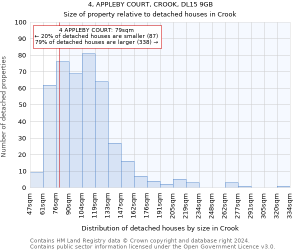 4, APPLEBY COURT, CROOK, DL15 9GB: Size of property relative to detached houses in Crook