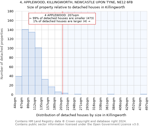 4, APPLEWOOD, KILLINGWORTH, NEWCASTLE UPON TYNE, NE12 6FB: Size of property relative to detached houses in Killingworth