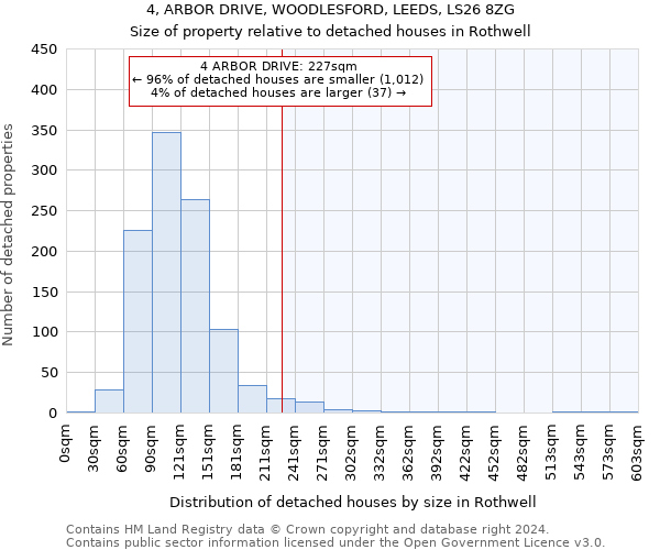 4, ARBOR DRIVE, WOODLESFORD, LEEDS, LS26 8ZG: Size of property relative to detached houses in Rothwell
