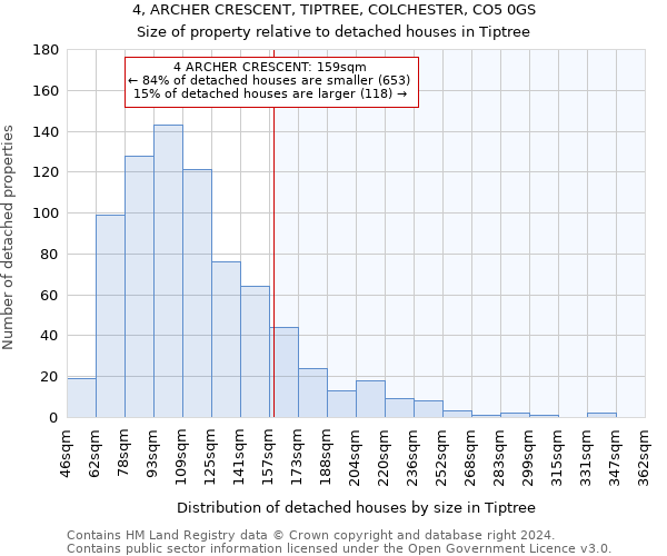 4, ARCHER CRESCENT, TIPTREE, COLCHESTER, CO5 0GS: Size of property relative to detached houses in Tiptree