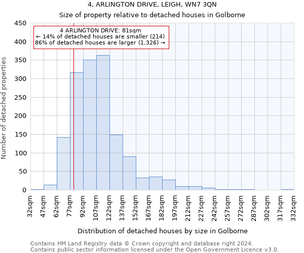 4, ARLINGTON DRIVE, LEIGH, WN7 3QN: Size of property relative to detached houses in Golborne