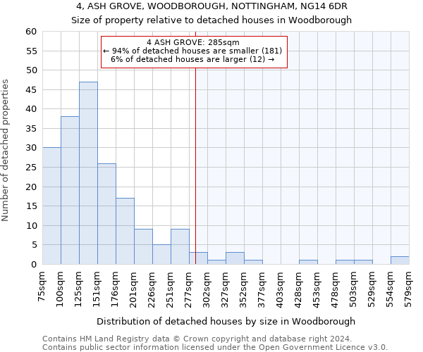 4, ASH GROVE, WOODBOROUGH, NOTTINGHAM, NG14 6DR: Size of property relative to detached houses in Woodborough