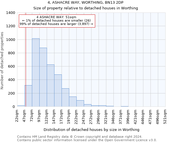 4, ASHACRE WAY, WORTHING, BN13 2DP: Size of property relative to detached houses in Worthing