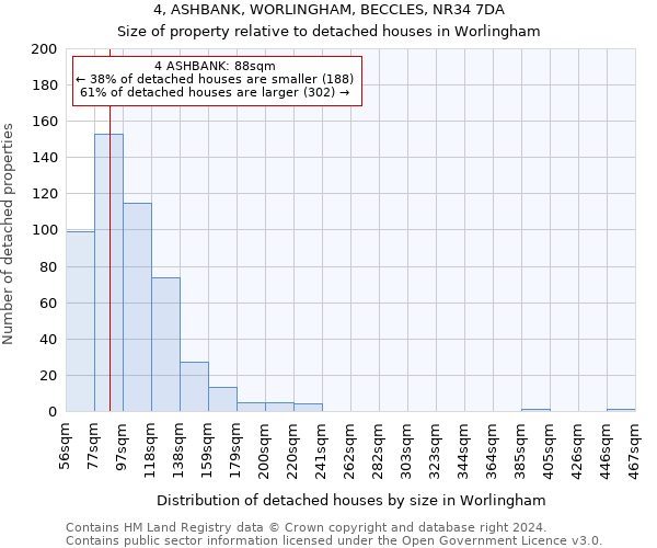 4, ASHBANK, WORLINGHAM, BECCLES, NR34 7DA: Size of property relative to detached houses in Worlingham