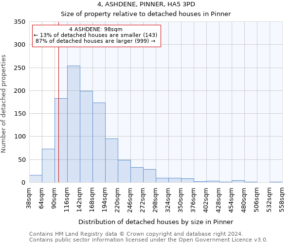 4, ASHDENE, PINNER, HA5 3PD: Size of property relative to detached houses in Pinner