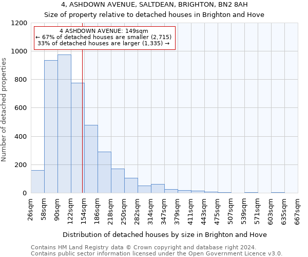 4, ASHDOWN AVENUE, SALTDEAN, BRIGHTON, BN2 8AH: Size of property relative to detached houses in Brighton and Hove
