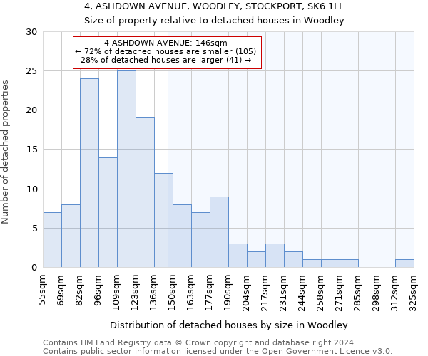 4, ASHDOWN AVENUE, WOODLEY, STOCKPORT, SK6 1LL: Size of property relative to detached houses in Woodley