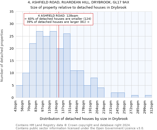 4, ASHFIELD ROAD, RUARDEAN HILL, DRYBROOK, GL17 9AX: Size of property relative to detached houses in Drybrook