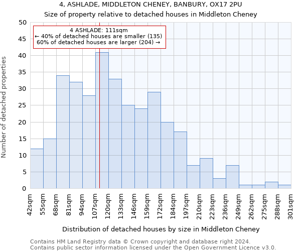 4, ASHLADE, MIDDLETON CHENEY, BANBURY, OX17 2PU: Size of property relative to detached houses in Middleton Cheney