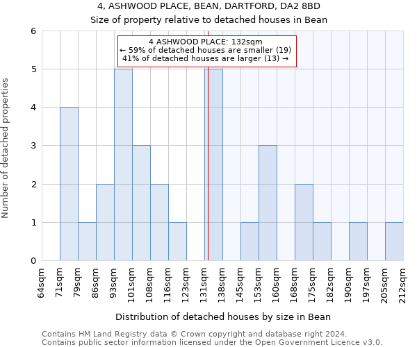 4, ASHWOOD PLACE, BEAN, DARTFORD, DA2 8BD: Size of property relative to detached houses in Bean
