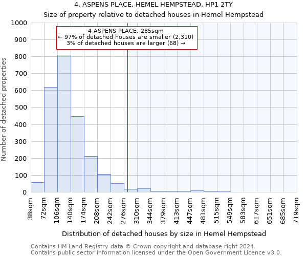 4, ASPENS PLACE, HEMEL HEMPSTEAD, HP1 2TY: Size of property relative to detached houses in Hemel Hempstead