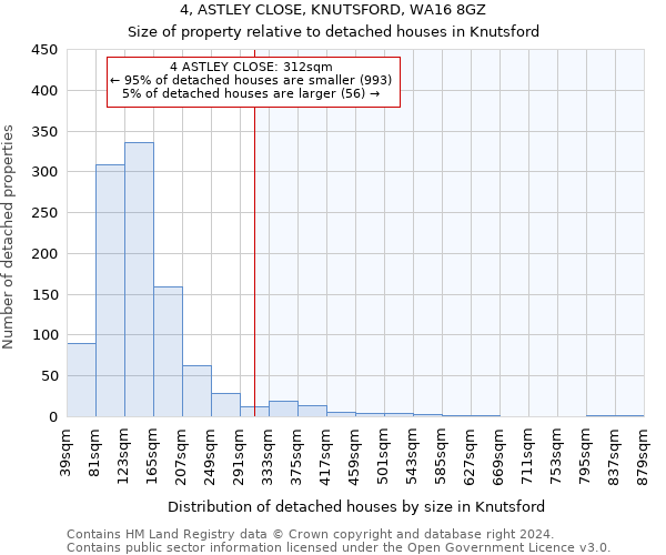 4, ASTLEY CLOSE, KNUTSFORD, WA16 8GZ: Size of property relative to detached houses in Knutsford