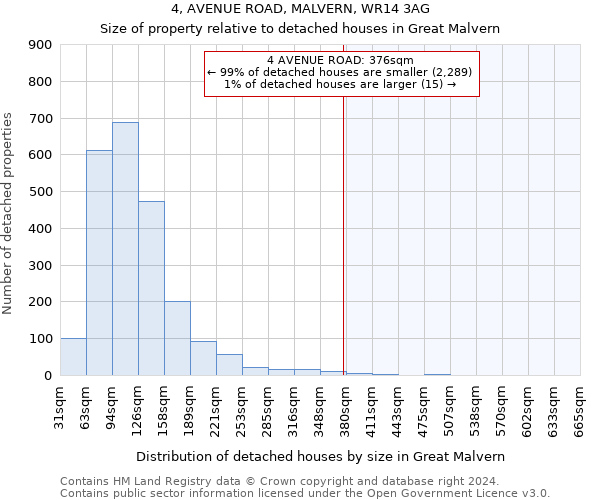 4, AVENUE ROAD, MALVERN, WR14 3AG: Size of property relative to detached houses in Great Malvern