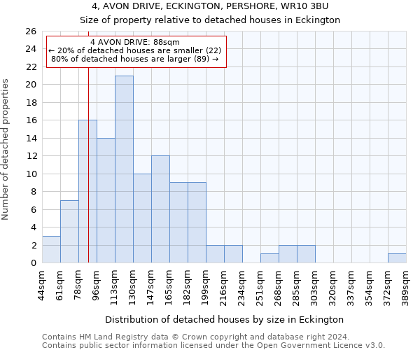 4, AVON DRIVE, ECKINGTON, PERSHORE, WR10 3BU: Size of property relative to detached houses in Eckington