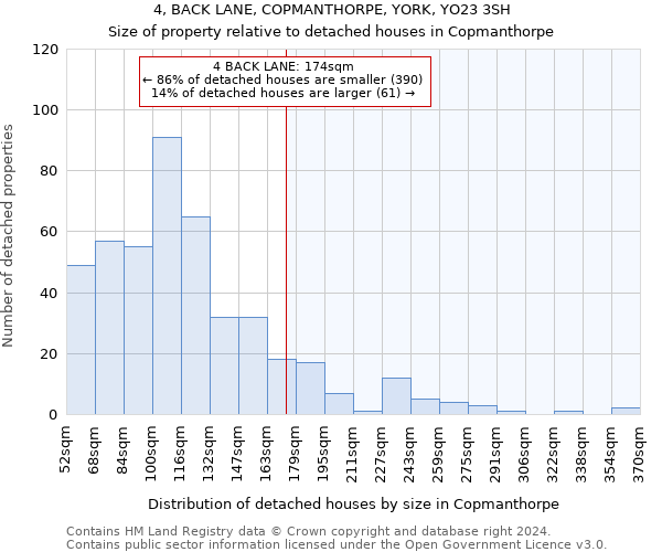 4, BACK LANE, COPMANTHORPE, YORK, YO23 3SH: Size of property relative to detached houses in Copmanthorpe