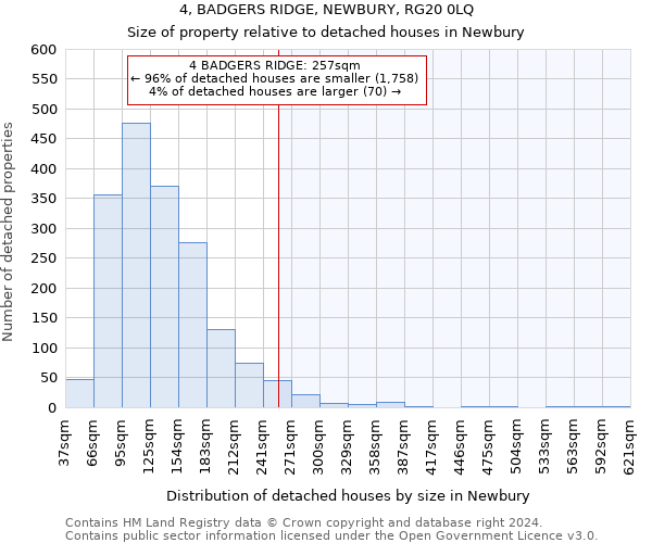 4, BADGERS RIDGE, NEWBURY, RG20 0LQ: Size of property relative to detached houses in Newbury