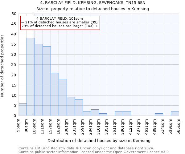 4, BARCLAY FIELD, KEMSING, SEVENOAKS, TN15 6SN: Size of property relative to detached houses in Kemsing