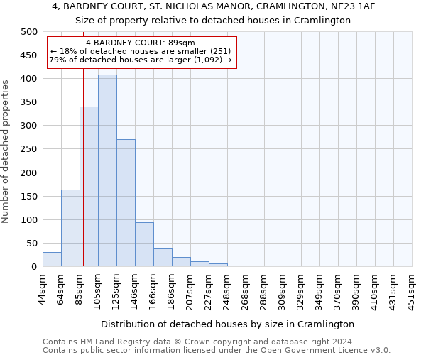 4, BARDNEY COURT, ST. NICHOLAS MANOR, CRAMLINGTON, NE23 1AF: Size of property relative to detached houses in Cramlington