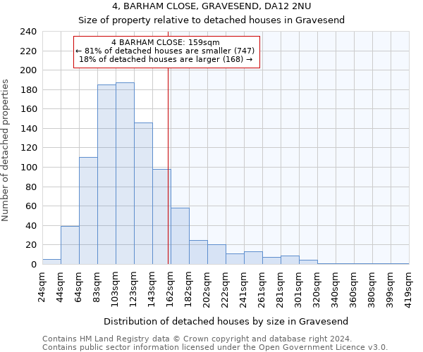 4, BARHAM CLOSE, GRAVESEND, DA12 2NU: Size of property relative to detached houses in Gravesend