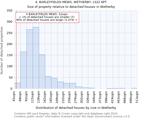 4, BARLEYFIELDS MEWS, WETHERBY, LS22 6PT: Size of property relative to detached houses in Wetherby