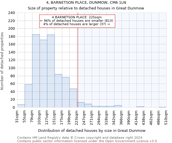 4, BARNETSON PLACE, DUNMOW, CM6 1LN: Size of property relative to detached houses in Great Dunmow